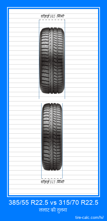 385/55 R22.5 vs 315/70 R22.5 सेंटीमीटर में कार टायर की ललाट तुलना