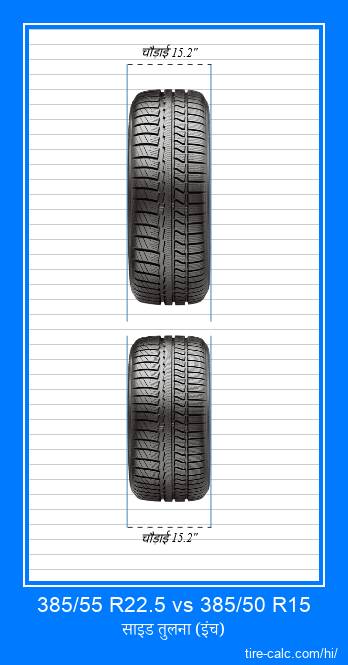 385/55 R22.5 vs 385/50 R15 इंच में कार टायर की ललाट तुलना