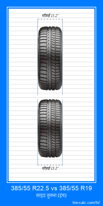 385/55 R22.5 vs 385/55 R19 इंच में कार टायर की ललाट तुलना