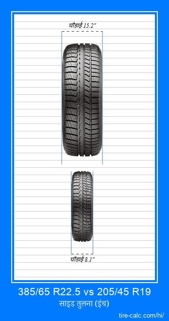 385/65 R22.5 vs 205/45 R19 इंच में कार टायर की ललाट तुलना