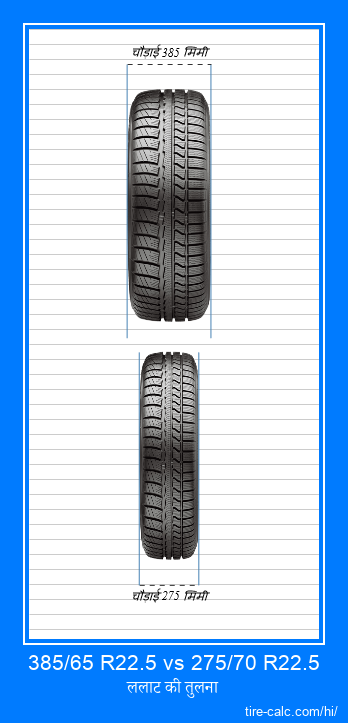 385/65 R22.5 vs 275/70 R22.5 सेंटीमीटर में कार टायर की ललाट तुलना