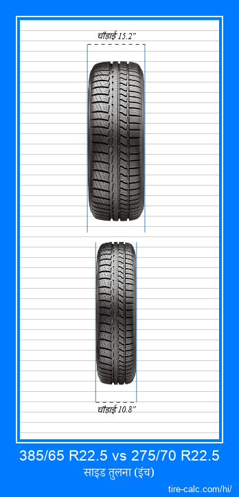 385/65 R22.5 vs 275/70 R22.5 इंच में कार टायर की ललाट तुलना