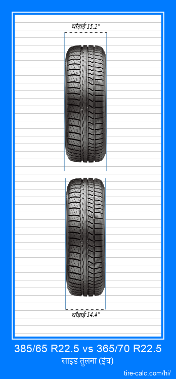 385/65 R22.5 vs 365/70 R22.5 इंच में कार टायर की ललाट तुलना