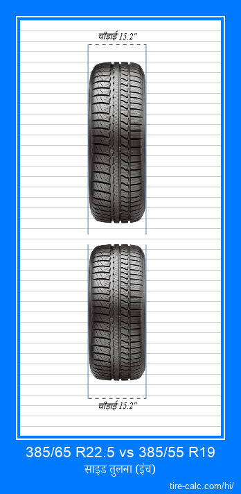 385/65 R22.5 vs 385/55 R19 इंच में कार टायर की ललाट तुलना