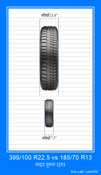 395/100 R22.5 vs 185/70 R13 इंच में कार टायर की ललाट तुलना