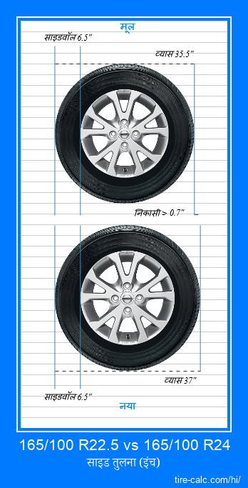 165/100 R22.5 vs 165/100 R24 इंच में कार टायर की तुलना