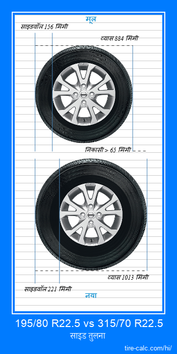 195/80 R22.5 vs 315/70 R22.5 सेंटीमीटर में कार के टायर की साइड तुलना