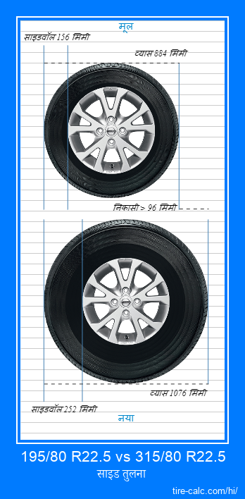 195/80 R22.5 vs 315/80 R22.5 सेंटीमीटर में कार के टायर की साइड तुलना
