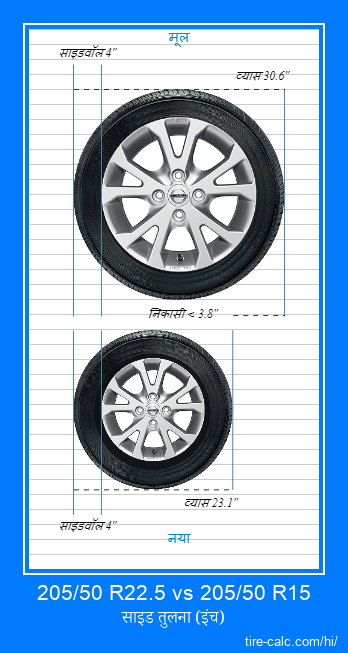 205/50 R22.5 vs 205/50 R15 इंच में कार टायर की तुलना
