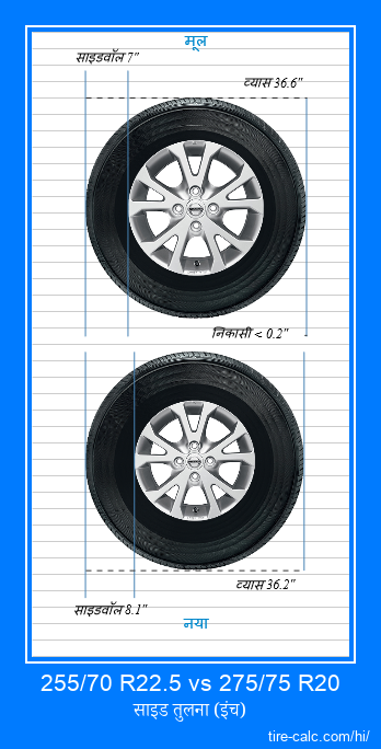 255/70 R22.5 vs 275/75 R20 इंच में कार टायर की तुलना