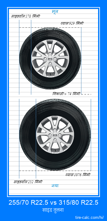 255/70 R22.5 vs 315/80 R22.5 सेंटीमीटर में कार के टायर की साइड तुलना