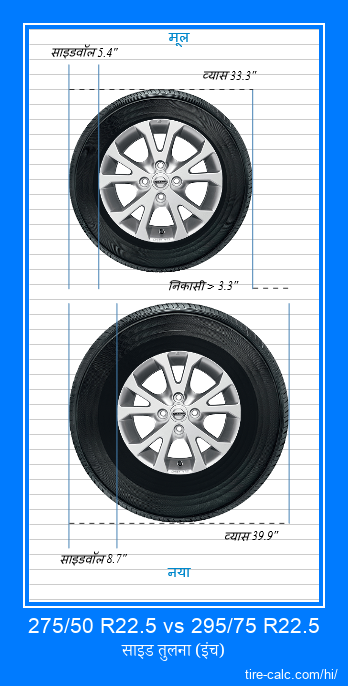275/50 R22.5 vs 295/75 R22.5 इंच में कार टायर की तुलना