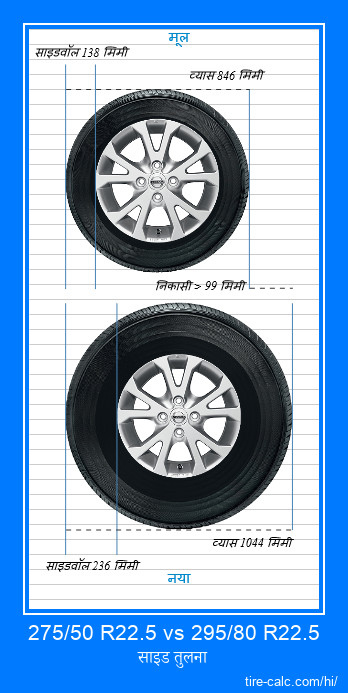 275/50 R22.5 vs 295/80 R22.5 सेंटीमीटर में कार के टायर की साइड तुलना