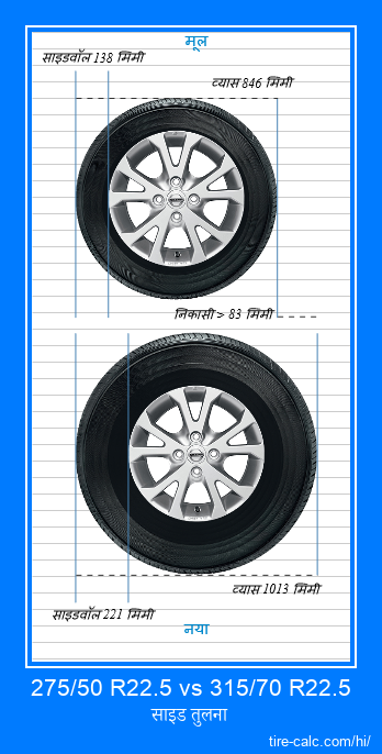 275/50 R22.5 vs 315/70 R22.5 सेंटीमीटर में कार के टायर की साइड तुलना