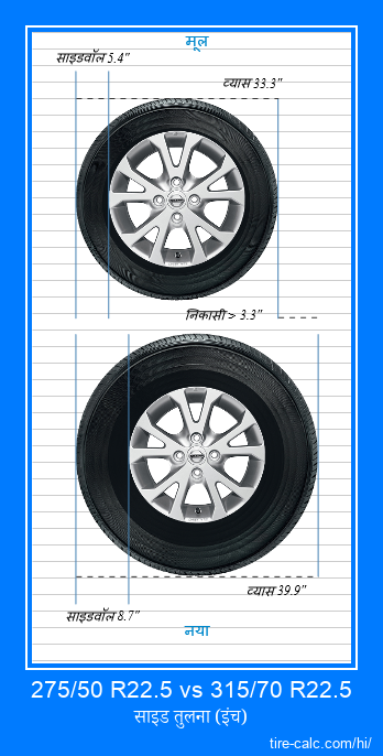 275/50 R22.5 vs 315/70 R22.5 इंच में कार टायर की तुलना