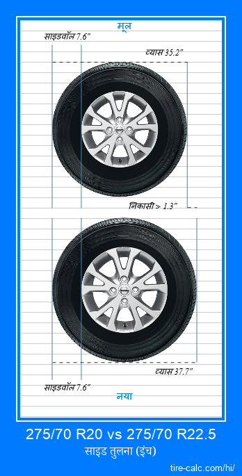 275/70 R20 vs 275/70 R22.5 इंच में कार टायर की तुलना
