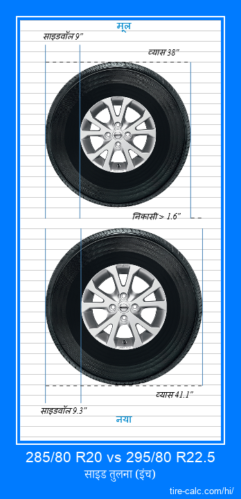 285/80 R20 vs 295/80 R22.5 इंच में कार टायर की तुलना