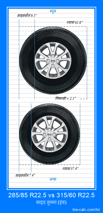 285/85 R22.5 vs 315/60 R22.5 इंच में कार टायर की तुलना