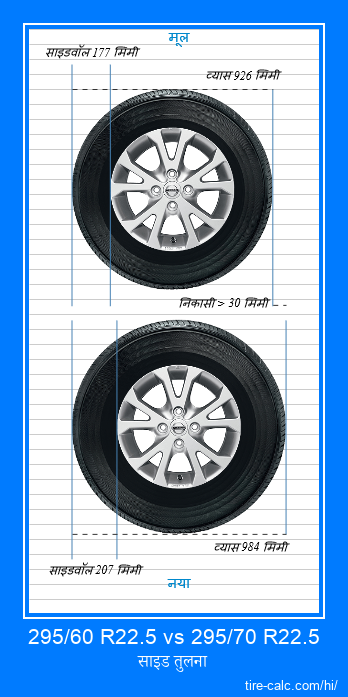 295/60 R22.5 vs 295/70 R22.5 सेंटीमीटर में कार के टायर की साइड तुलना