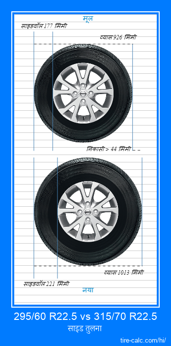 295/60 R22.5 vs 315/70 R22.5 सेंटीमीटर में कार के टायर की साइड तुलना