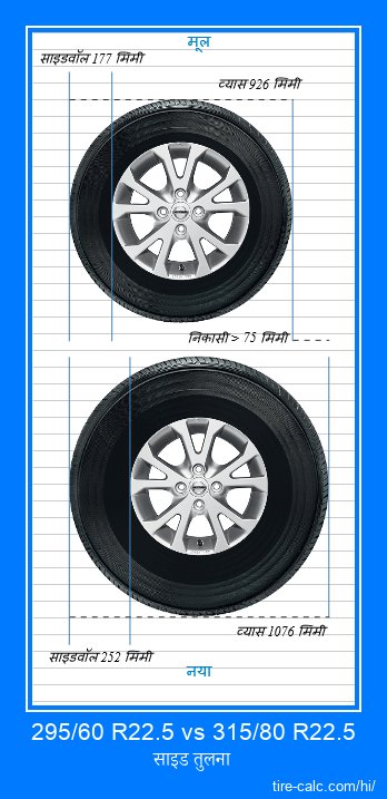 295/60 R22.5 vs 315/80 R22.5 सेंटीमीटर में कार के टायर की साइड तुलना