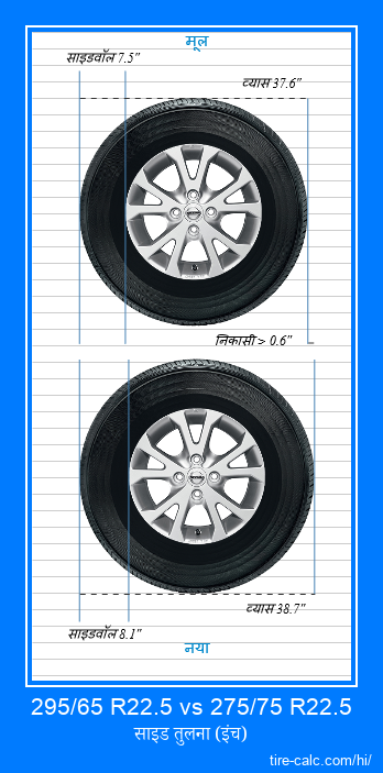 295/65 R22.5 vs 275/75 R22.5 इंच में कार टायर की तुलना