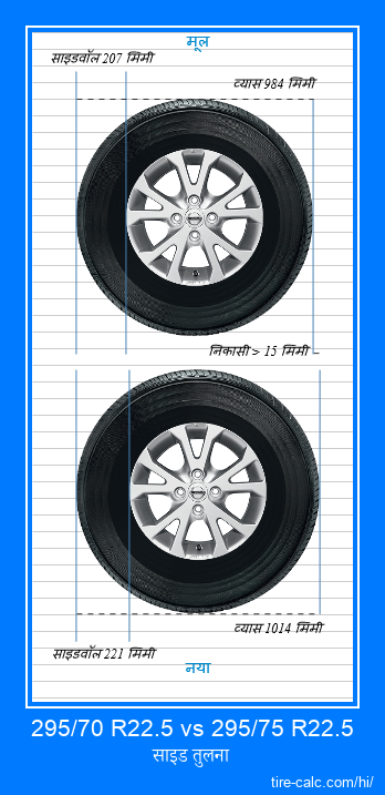 295/70 R22.5 vs 295/75 R22.5 सेंटीमीटर में कार के टायर की साइड तुलना