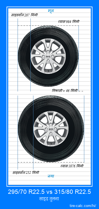 295/70 R22.5 vs 315/80 R22.5 सेंटीमीटर में कार के टायर की साइड तुलना