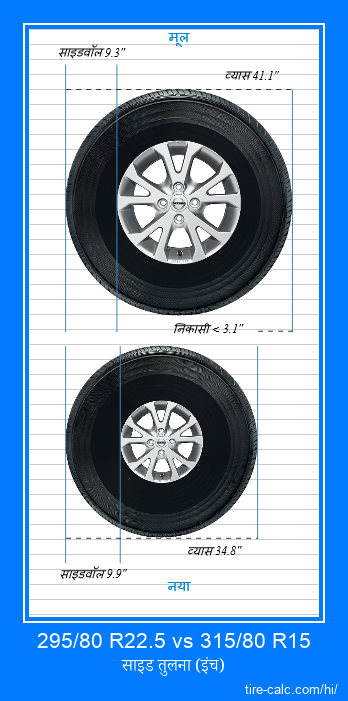 295/80 R22.5 vs 315/80 R15 इंच में कार टायर की तुलना