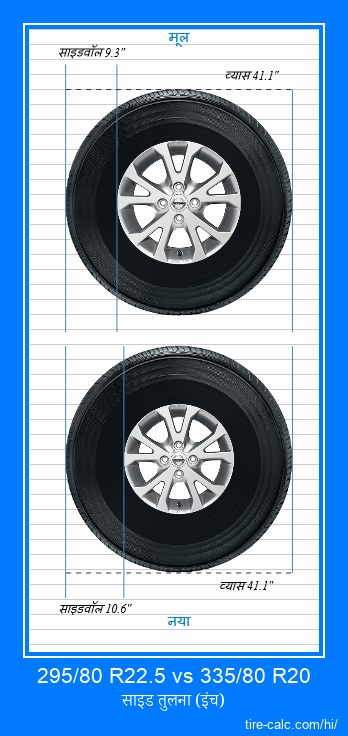 295/80 R22.5 vs 335/80 R20 इंच में कार टायर की तुलना