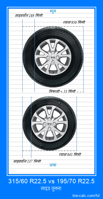 315/60 R22.5 vs 195/70 R22.5 सेंटीमीटर में कार के टायर की साइड तुलना