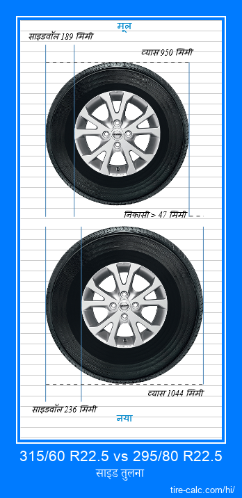 315/60 R22.5 vs 295/80 R22.5 सेंटीमीटर में कार के टायर की साइड तुलना