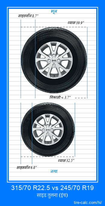 315/70 R22.5 vs 245/70 R19 इंच में कार टायर की तुलना