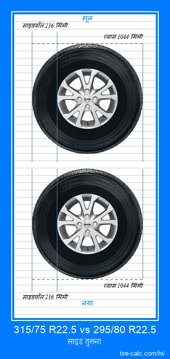 315/75 R22.5 vs 295/80 R22.5 सेंटीमीटर में कार के टायर की साइड तुलना