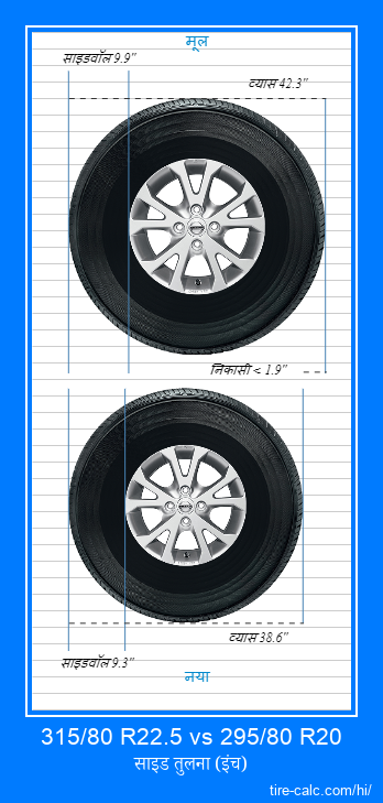 315/80 R22.5 vs 295/80 R20 इंच में कार टायर की तुलना