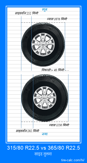 315/80 R22.5 vs 365/80 R22.5 सेंटीमीटर में कार के टायर की साइड तुलना