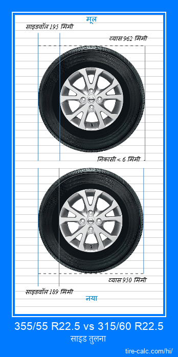 355/55 R22.5 vs 315/60 R22.5 सेंटीमीटर में कार के टायर की साइड तुलना
