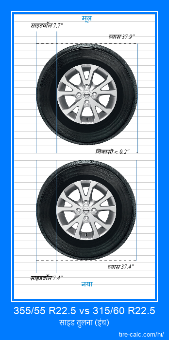 355/55 R22.5 vs 315/60 R22.5 इंच में कार टायर की तुलना