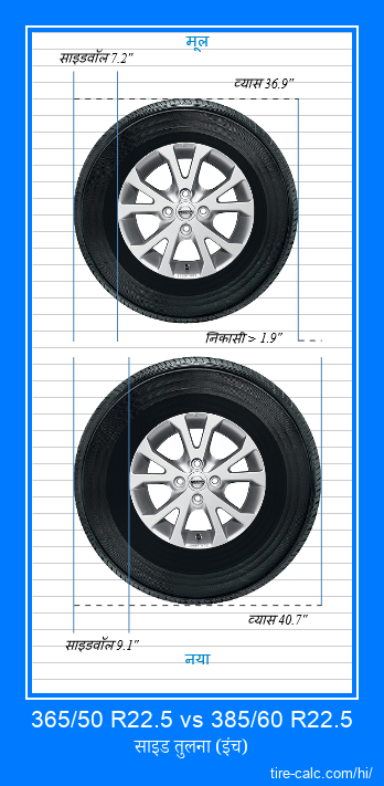 365/50 R22.5 vs 385/60 R22.5 इंच में कार टायर की तुलना