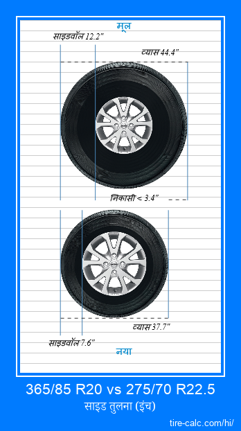 365/85 R20 vs 275/70 R22.5 इंच में कार टायर की तुलना