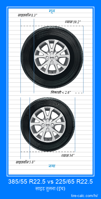 385/55 R22.5 vs 225/65 R22.5 इंच में कार टायर की तुलना
