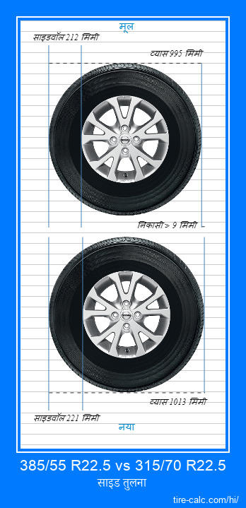 385/55 R22.5 vs 315/70 R22.5 सेंटीमीटर में कार के टायर की साइड तुलना