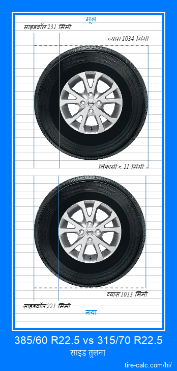 385/60 R22.5 vs 315/70 R22.5 सेंटीमीटर में कार के टायर की साइड तुलना