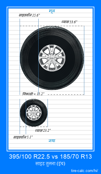 395/100 R22.5 vs 185/70 R13 इंच में कार टायर की तुलना