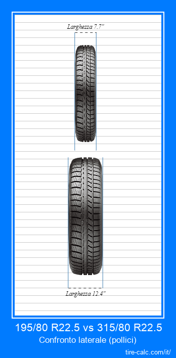 195/80 R22.5 vs 315/80 R22.5 confronto frontale degli pneumatici per auto in pollici