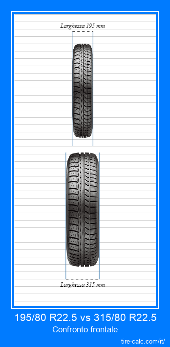 195/80 R22.5 vs 315/80 R22.5 confronto frontale degli pneumatici per auto in centimetri
