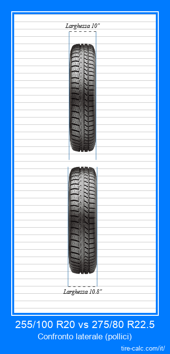 255/100 R20 vs 275/80 R22.5 confronto frontale degli pneumatici per auto in pollici
