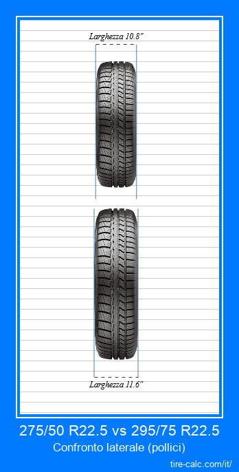 275/50 R22.5 vs 295/75 R22.5 confronto frontale degli pneumatici per auto in pollici