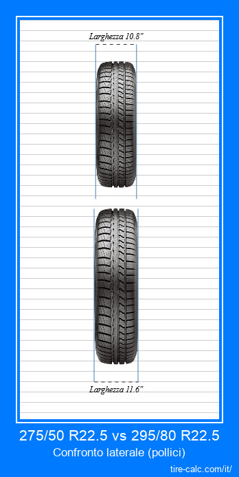 275/50 R22.5 vs 295/80 R22.5 confronto frontale degli pneumatici per auto in pollici