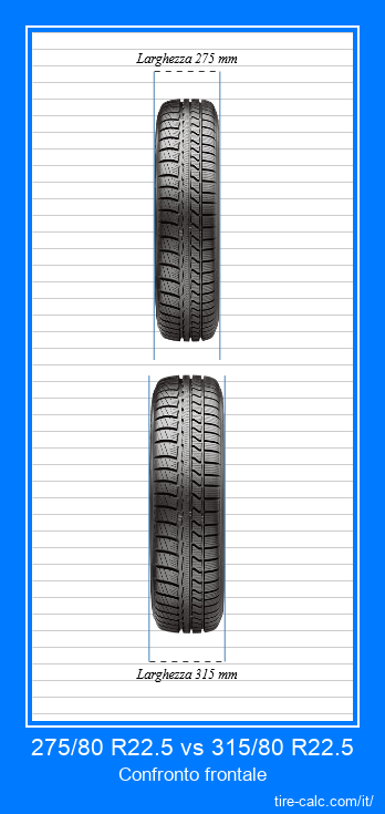 275/80 R22.5 vs 315/80 R22.5 confronto frontale degli pneumatici per auto in centimetri